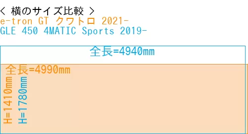 #e-tron GT クワトロ 2021- + GLE 450 4MATIC Sports 2019-